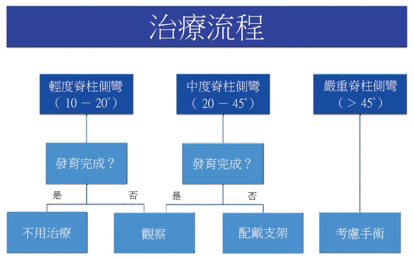 Treatment Algorithms.jpg