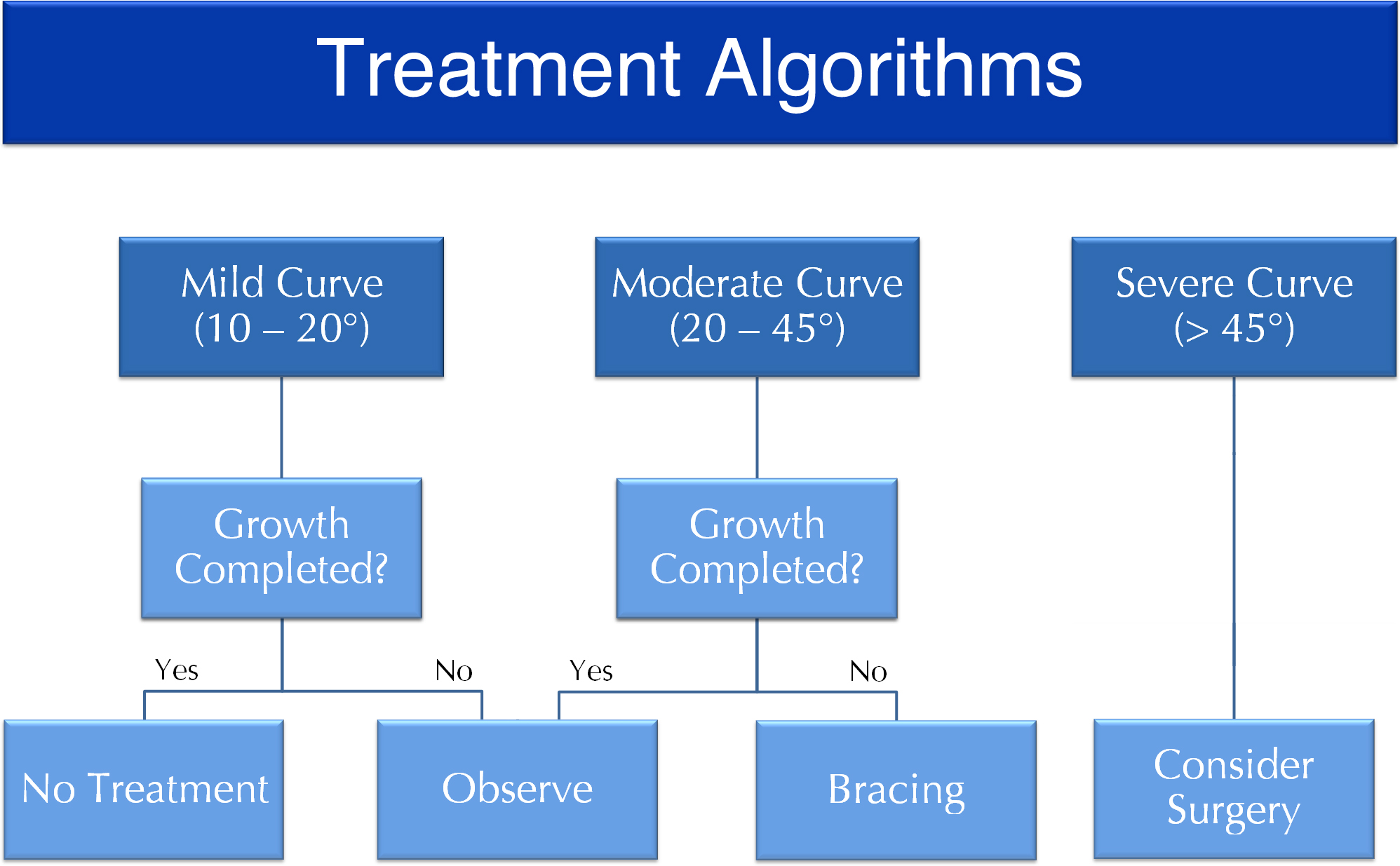 Treatment Algorithms.jpg