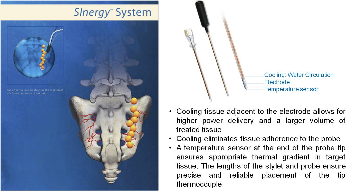 Fig 7 SInergy_v5.jpg